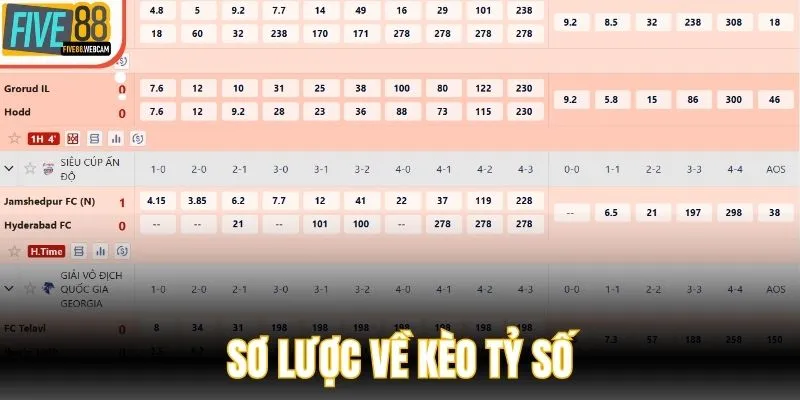 FIVE88 sơ lược về kèo tỷ số